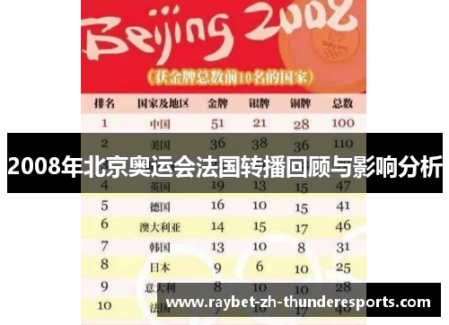 2008年北京奥运会法国转播回顾与影响分析 2008年北京奥运会法国转播回顾与影响分析