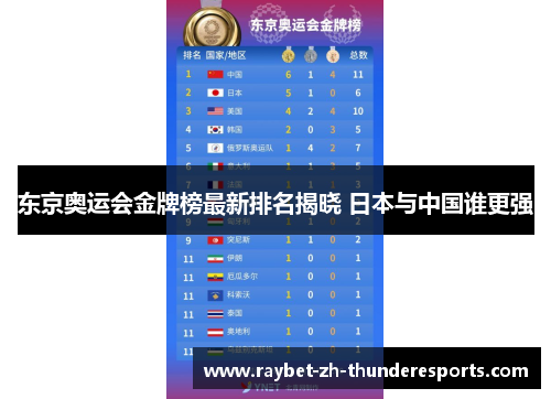 东京奥运会金牌榜最新排名揭晓 日本与中国谁更强
