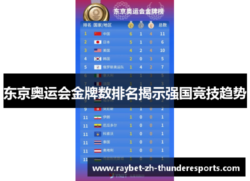 东京奥运会金牌数排名揭示强国竞技趋势 东京奥运会金牌数排名揭示强国竞技趋势