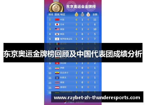 东京奥运金牌榜回顾及中国代表团成绩分析 东京奥运金牌榜回顾及中国代表团成绩分析