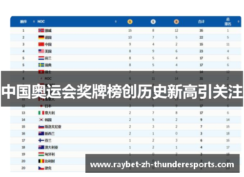 中国奥运会奖牌榜创历史新高引关注 中国奥运会奖牌榜创历史新高引关注