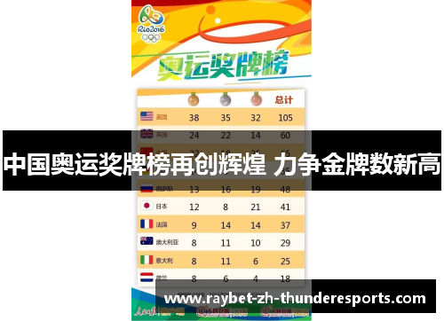 中国奥运奖牌榜再创辉煌 力争金牌数新高 中国奥运奖牌榜再创辉煌 力争金牌数新高
