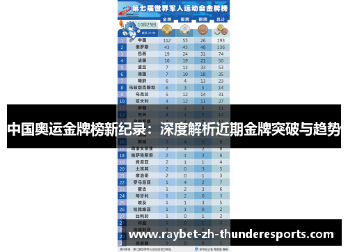 中国奥运金牌榜新纪录：深度解析近期金牌突破与趋势