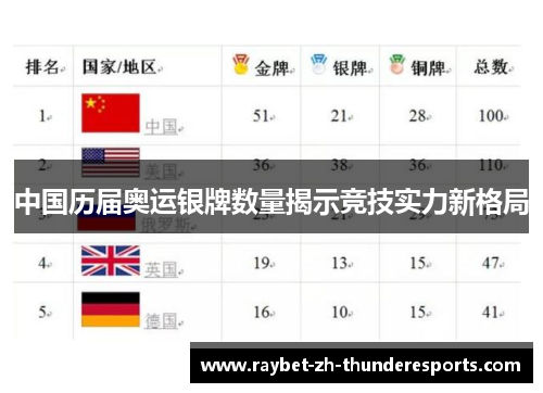 中国历届奥运银牌数量揭示竞技实力新格局 中国历届奥运银牌数量揭示竞技实力新格局