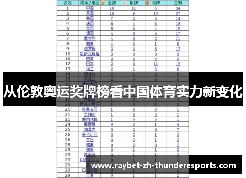 从伦敦奥运奖牌榜看中国体育实力新变化