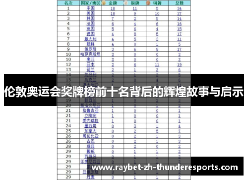 伦敦奥运会奖牌榜前十名背后的辉煌故事与启示 伦敦奥运会奖牌榜前十名背后的辉煌故事与启示