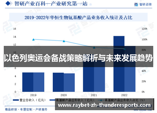 以色列奥运会备战策略解析与未来发展趋势