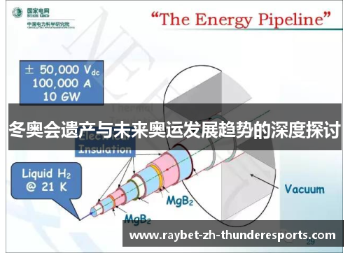 冬奥会遗产与未来奥运发展趋势的深度探讨 冬奥会遗产与未来奥运发展趋势的深度探讨