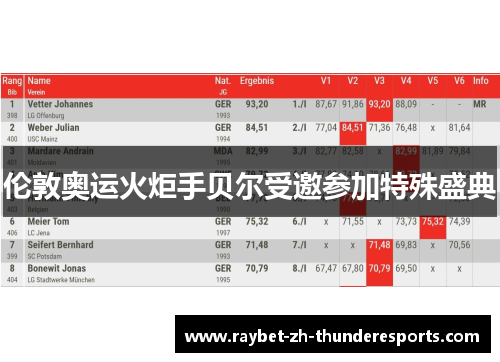伦敦奥运火炬手贝尔受邀参加特殊盛典 伦敦奥运火炬手贝尔受邀参加特殊盛典