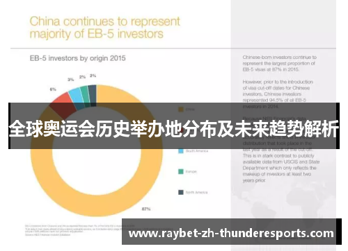 全球奥运会历史举办地分布及未来趋势解析 全球奥运会历史举办地分布及未来趋势解析