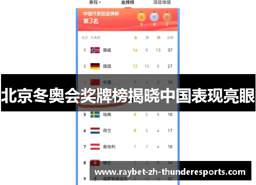 北京冬奥会奖牌榜揭晓中国表现亮眼 北京冬奥会奖牌榜揭晓中国表现亮眼