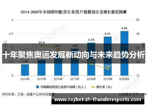 十年聚焦奥运发展新动向与未来趋势分析